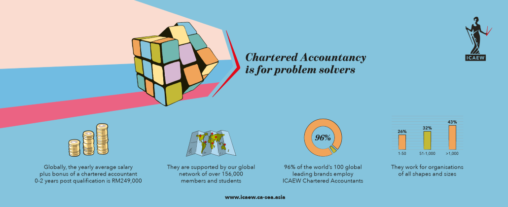 The Institute of Chartered Accountants in England and Wales (ICAEW)